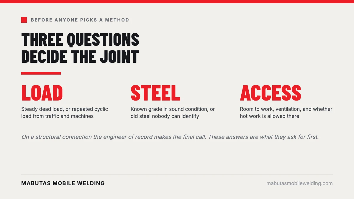 Three questions that decide a structural connection method: load, steel condition and site access